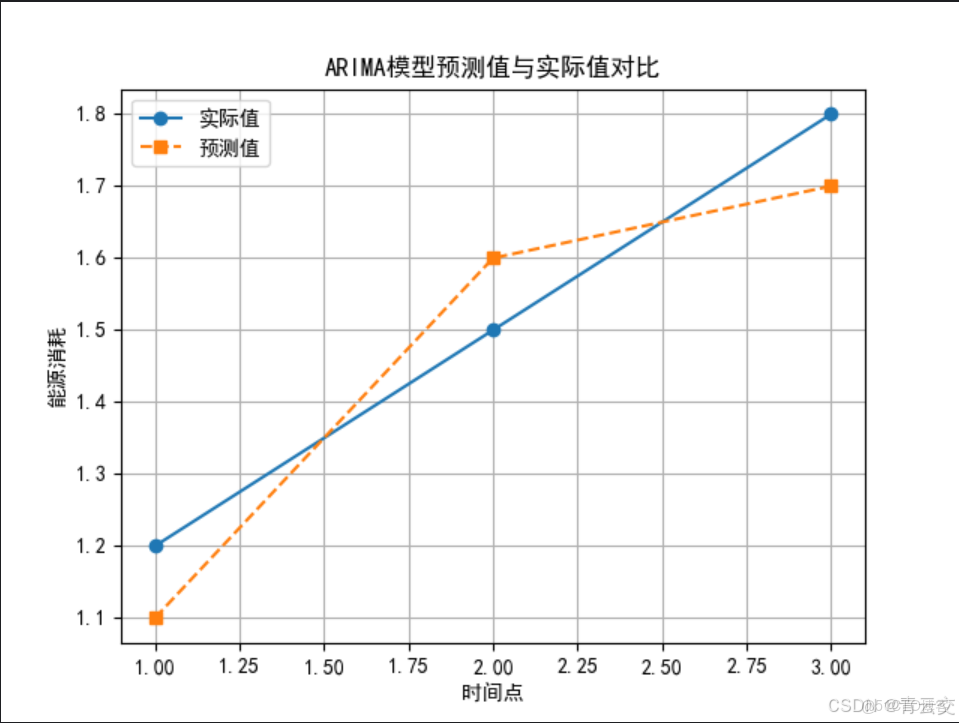 在這裏插入圖片描述