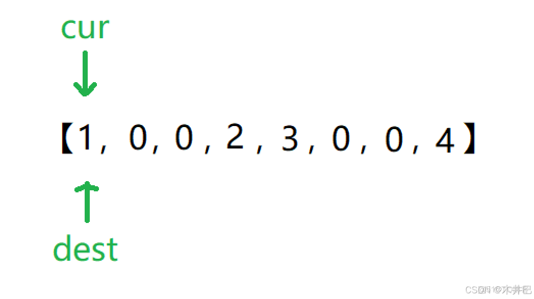 【雙指針】算法之雙管齊下 2019-10-11（未經允許禁止轉載）_代碼實現_10