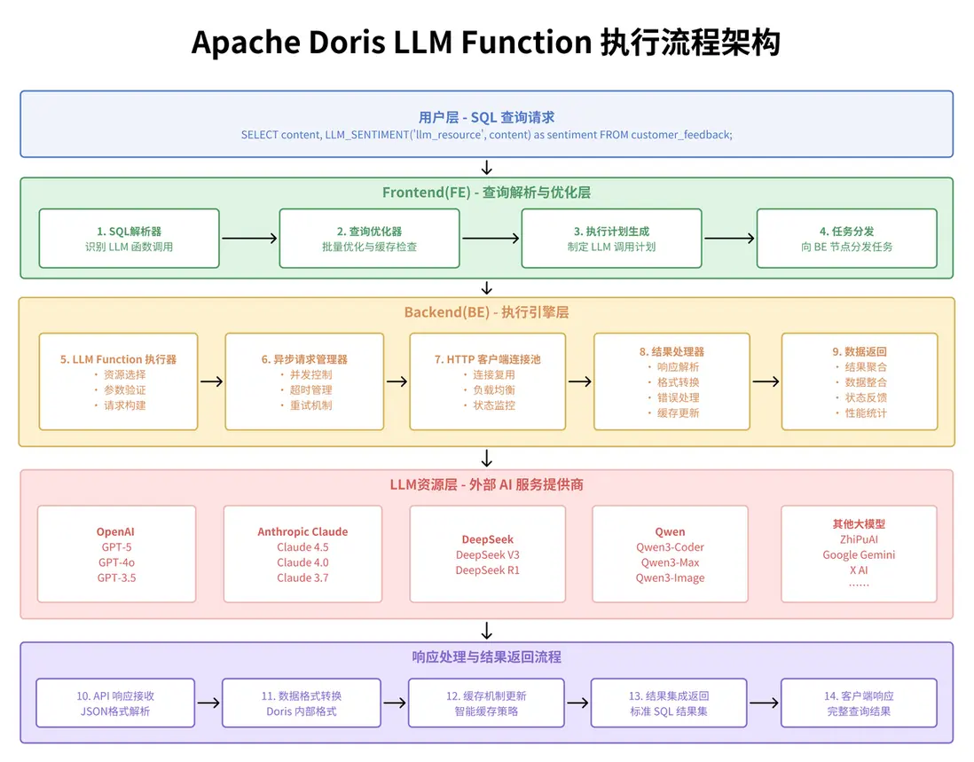 數據庫原生 AI 能力.PNG