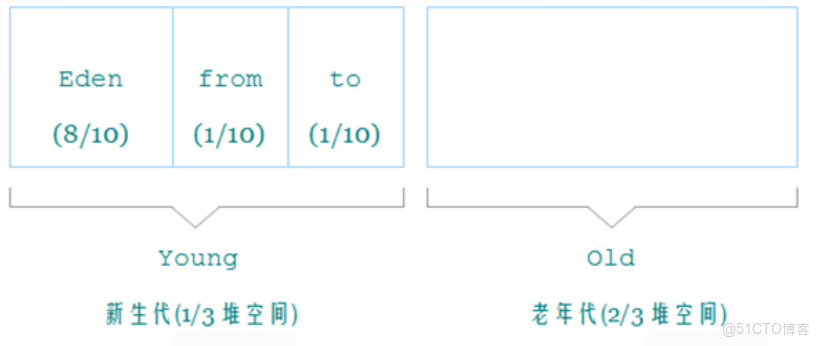 grpc server使用堆內內存_grpc server使用堆內內存_04