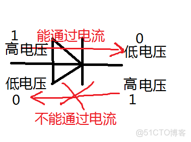 ivregress截面 截面表什麼意思_ivregress截面_154