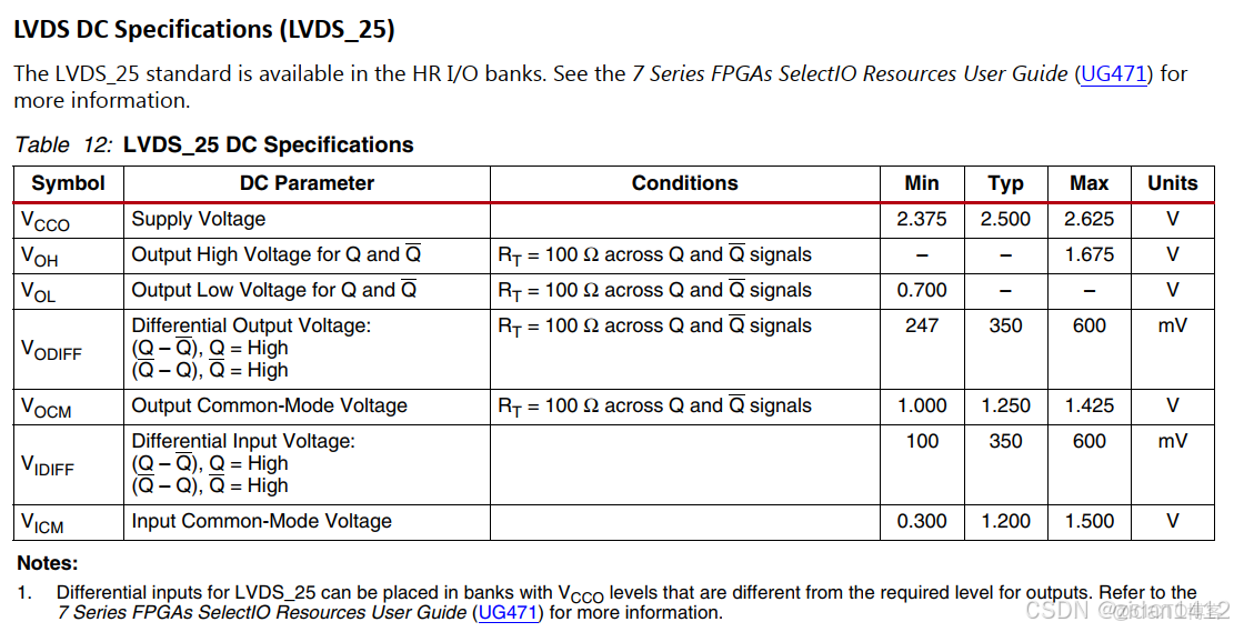 LVDS接口詳解_接收端_08