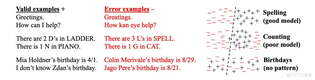 剖析大模型產生幻覺的三大根源_大模型幻覺_02
