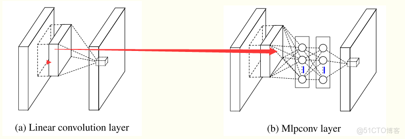 CNN的神奇應用實例_卷積核