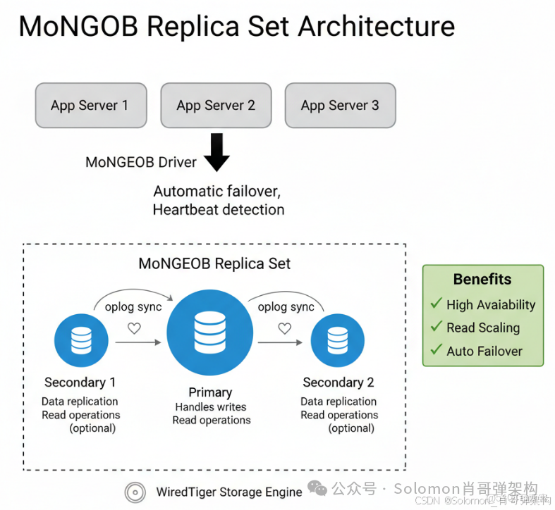 在這裏插入圖片描述