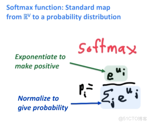 diceloss與交叉熵的權重_概率分佈_05