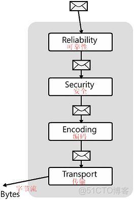 VOLUME KMSCLIENT channel_#工作