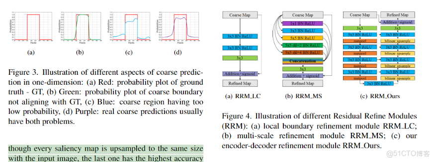 圖像顯著目標檢測模型_深度學習_06