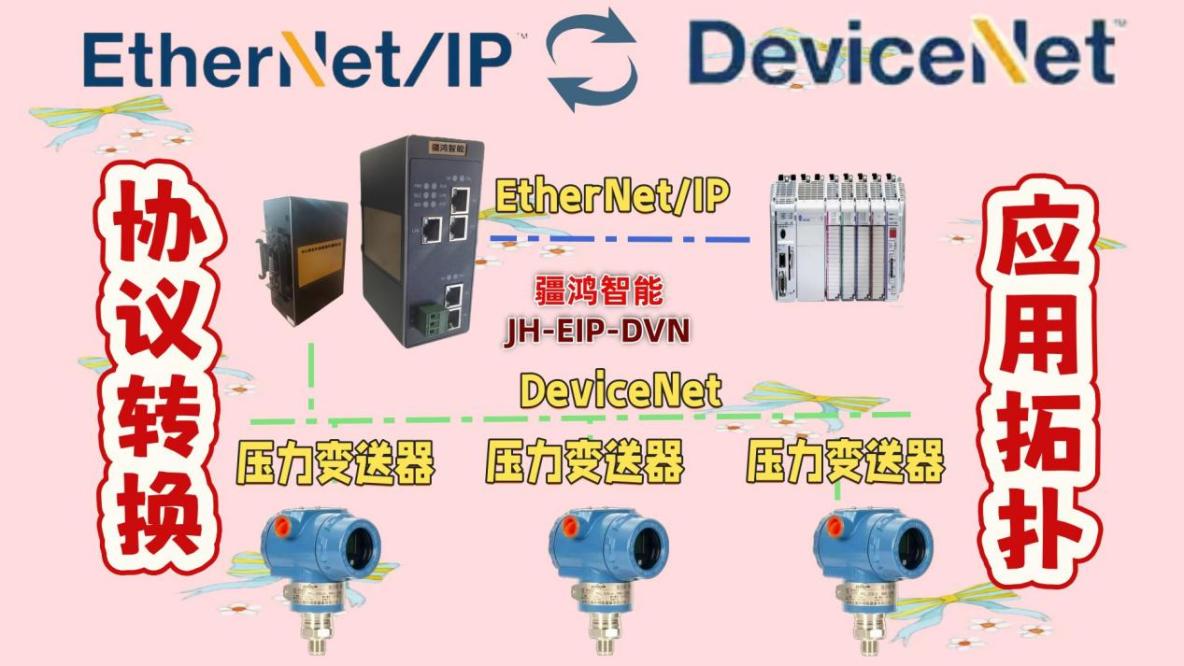 深入拆解：如何用協議網關打造EtherNet/IP與DeviceNet的無損數據通道_工業通訊