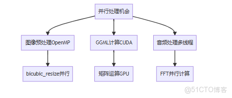 MiniCPM-o.cpp 詳細函數調用流程_#llama_19