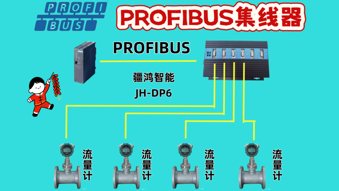 告別“脆皮”網絡！水電廠疆鴻智能PROFIBUS靠集線器“支稜”起來了_工業自動化