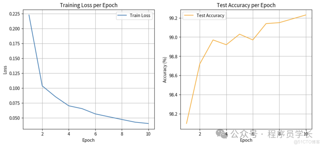 終於把卷積神經網絡算法搞懂了！_池化_06