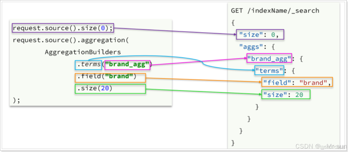 ElasticSearch:組合查詢或複合查詢 - 個人文章_#大數據_27