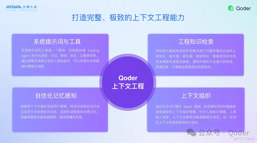 Qoder IDE 背後的技術思考_雲棲大會_11