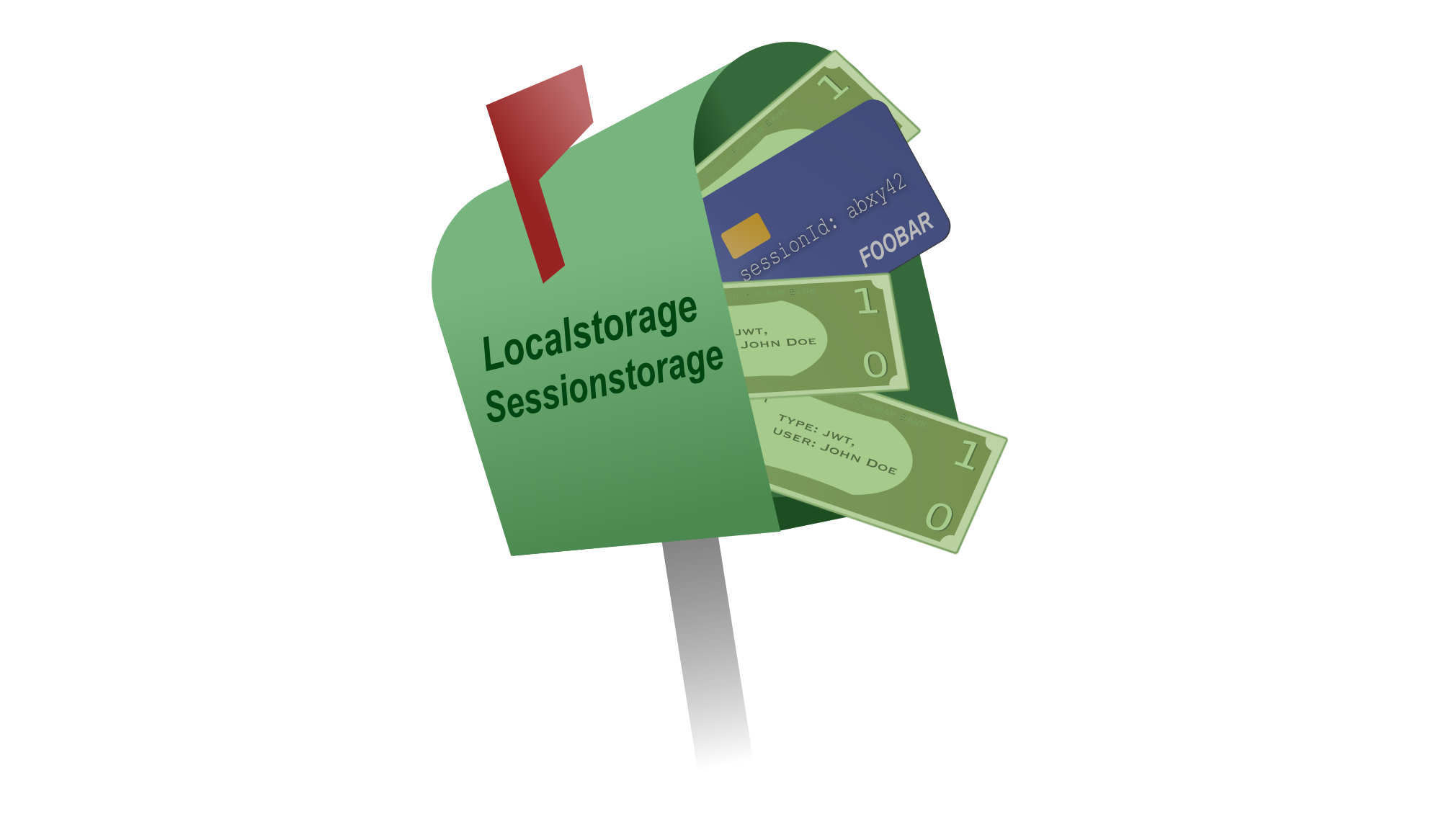 A mailbox labeled ‘localStorage sessionStorage’