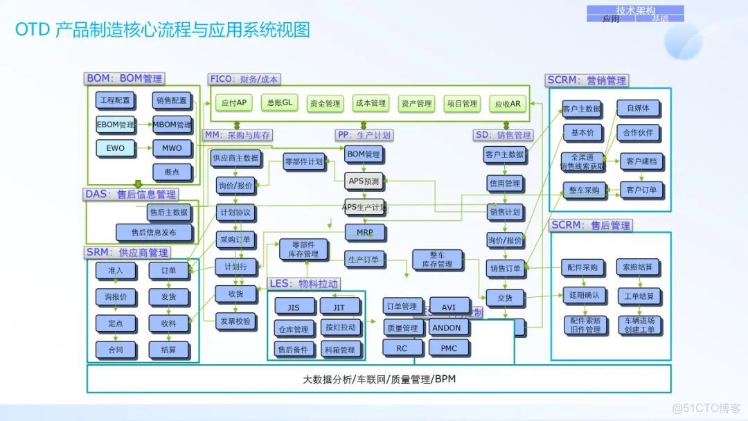 IT架構規劃與IT戰略規劃_#管理架構_27