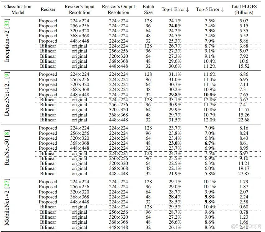 大模型 temperature 設置為0_#編程語言_13