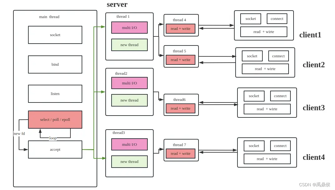 在這裏插入圖片描述