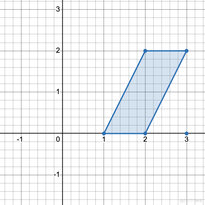 在這裏插入圖片描述