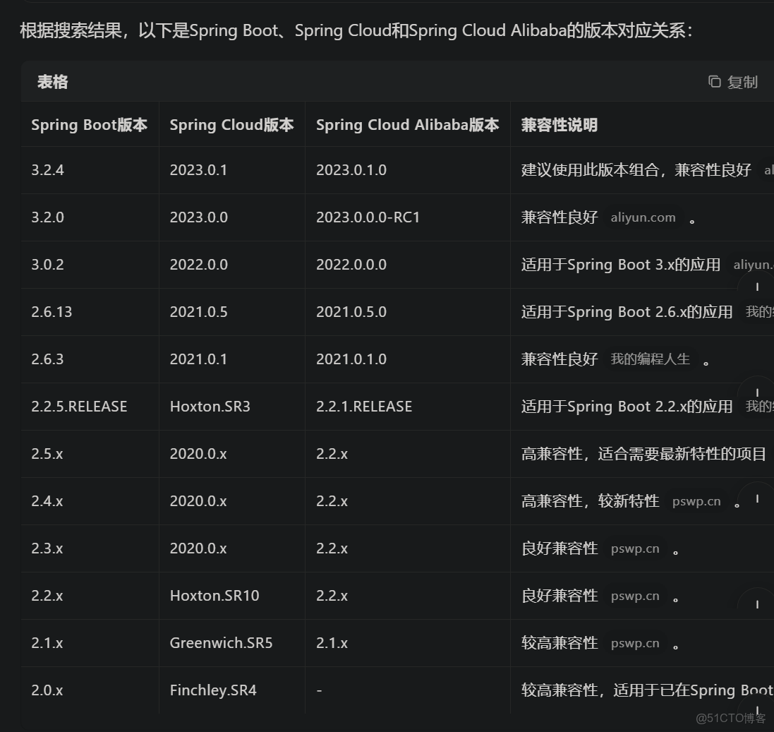 springcloud alibaba(一)環境搭建與父工程創建_#後端_04