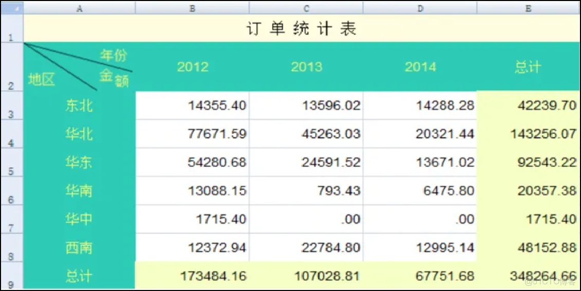 蒼穹外賣-工作台實現、Apache POI、導出Excel報表 - 詳解_Apache_14
