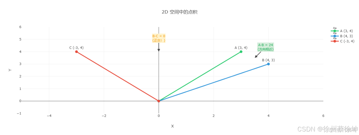 Elasticsearch: 基於Text Embedding的文本相似性搜索_搜索_06