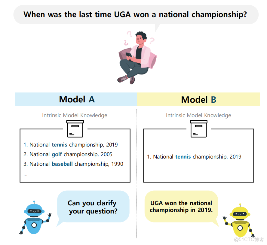 自然語言處理每日論文速遞[01.01]_#語言模型