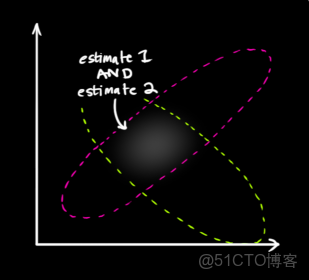 pytorch卡爾曼濾波_pytorch卡爾曼濾波_17