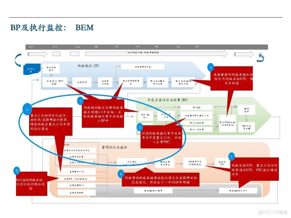 知識筆記：華為戰略規劃與執行的核心管理工具BLM模型_戰略規劃_09