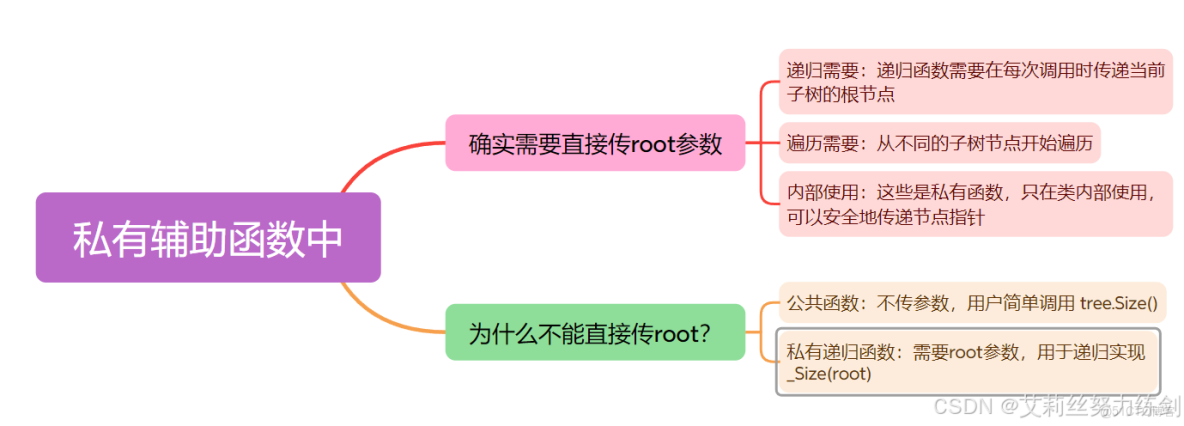 C++實現_#人工智能_35