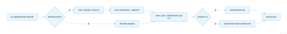 【詳解】Dubbo幾種負載均衡算法_權重_06