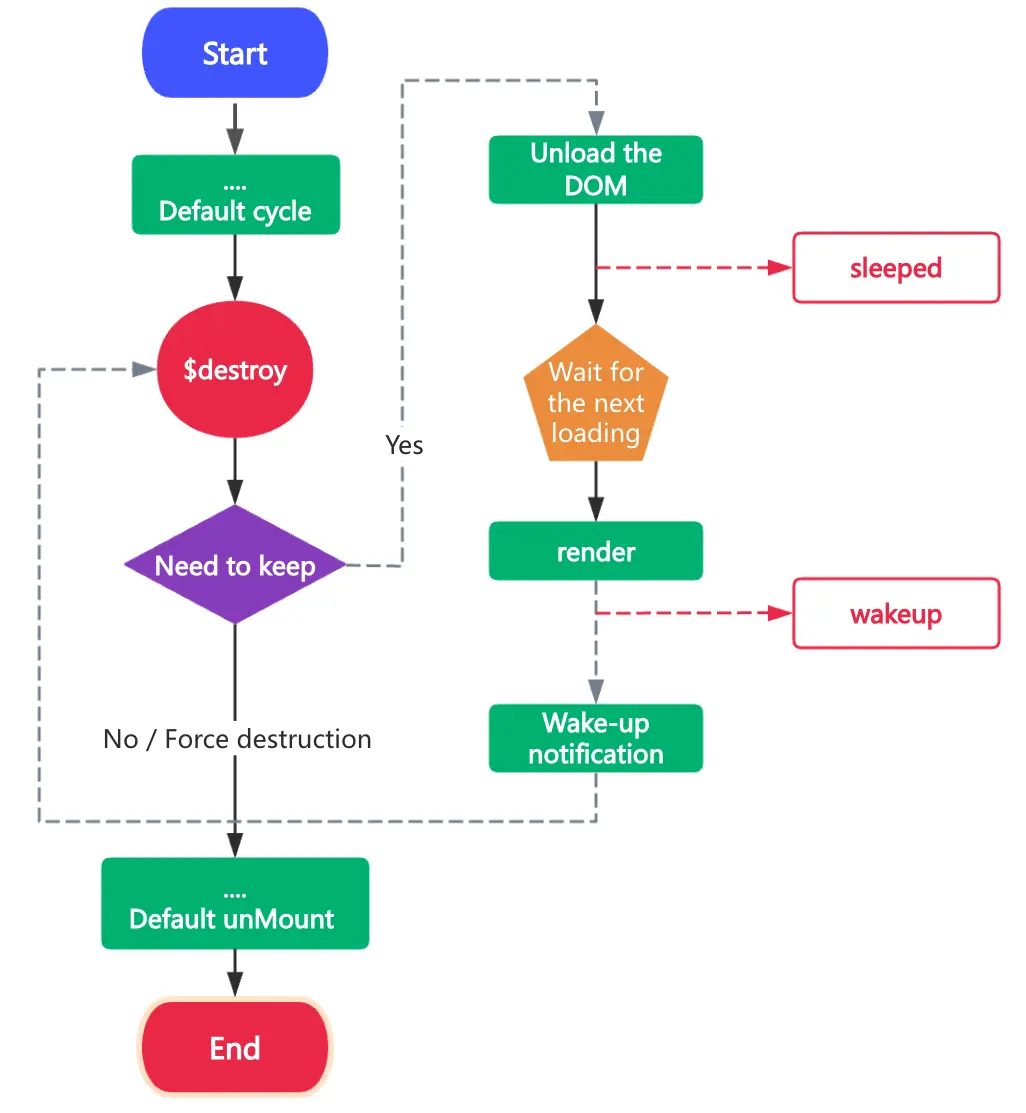 在這裏插入圖片描述