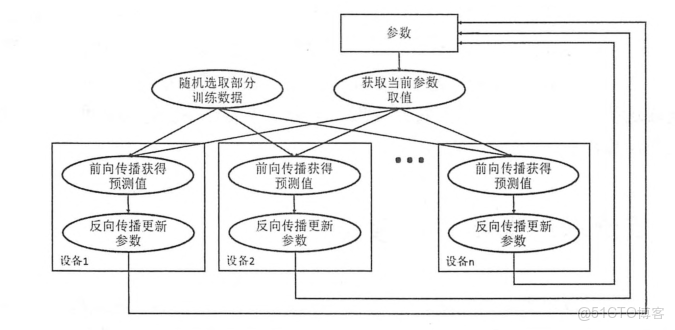 ragflow加速鏡像地址_Server