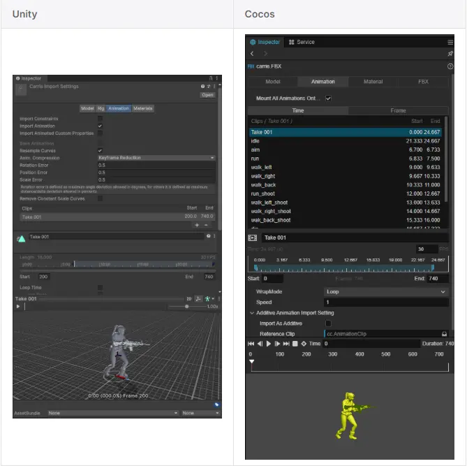 來源於Cocos官方文檔