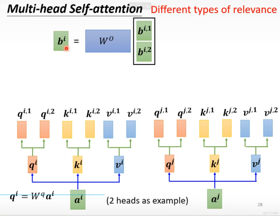 自注意力機制（Self-Attention）的基本知識_文字處理_14