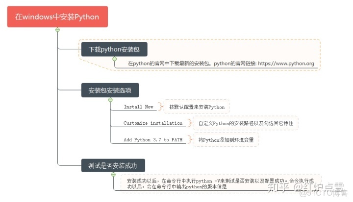 python對應msvc版本_python對應msvc版本_07