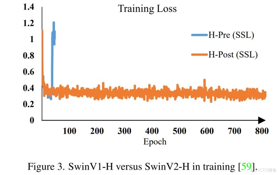 bevformer簡單復現_#計算機視覺_04