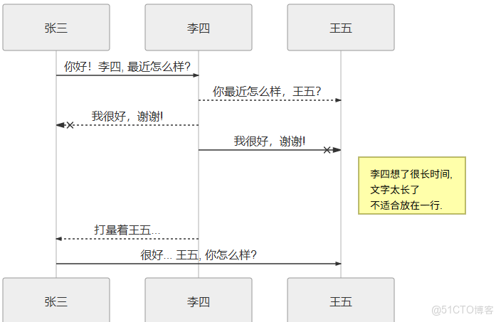 python 排班軟件 python排課_python學習_04