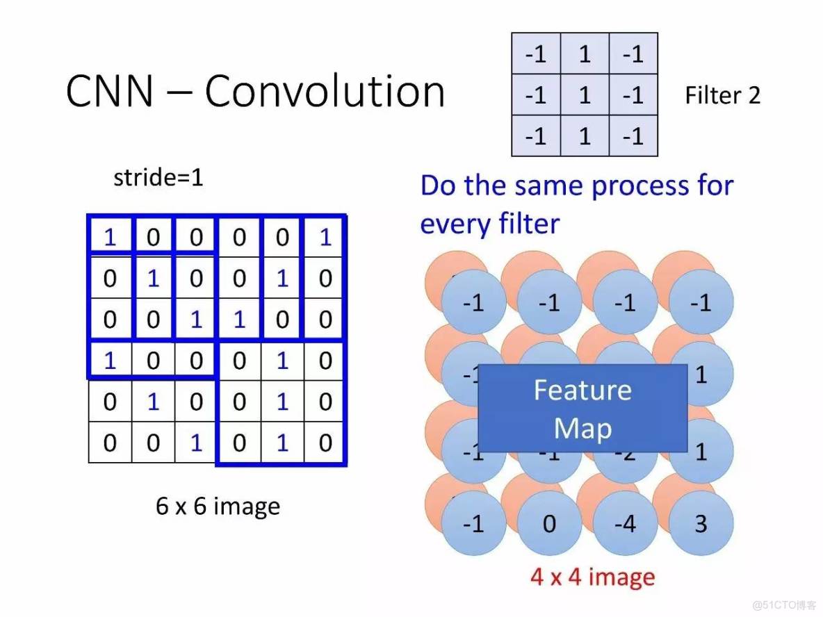 李宏毅深度學習教程 pdf_機器學習_142