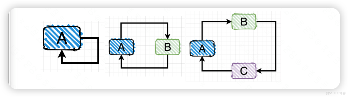 SpringFramework：循環依賴與三級緩存_緩存