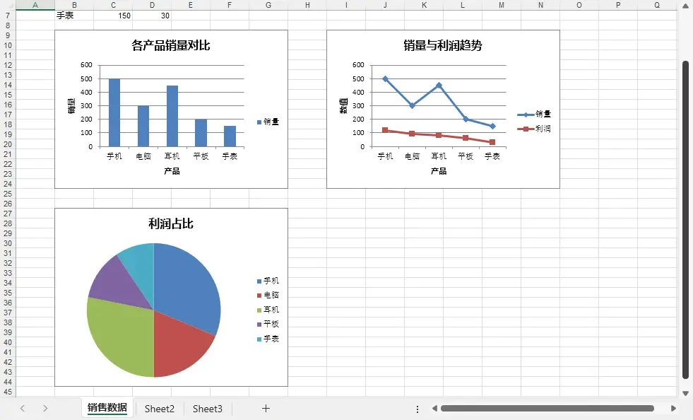 C# Excel 圖表示例