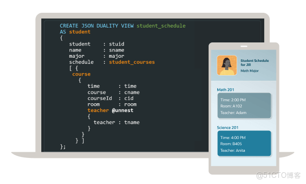 面向數據的開發