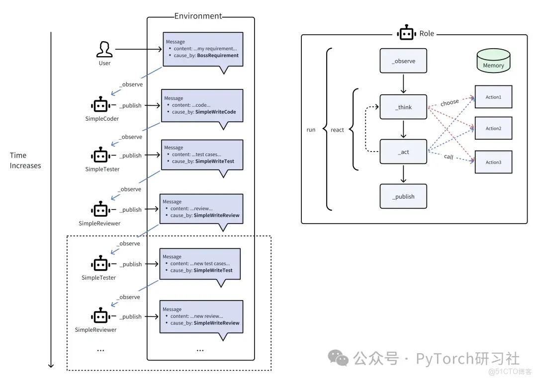 2025-2026 AI Agent 新時代：這4大框架將主導多Agent協作革命！_開發者_05