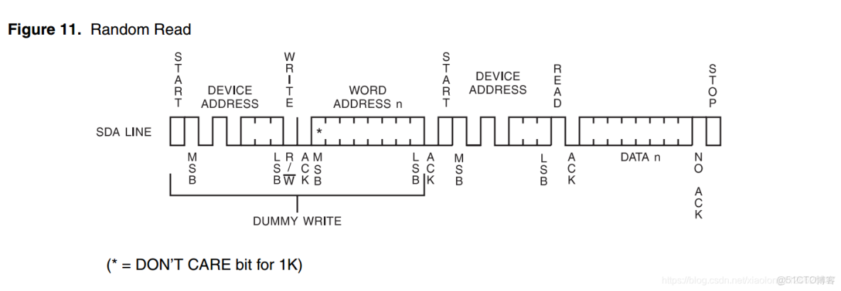 STM32CUBEMX I2C 配置教程_#AT24C02_07