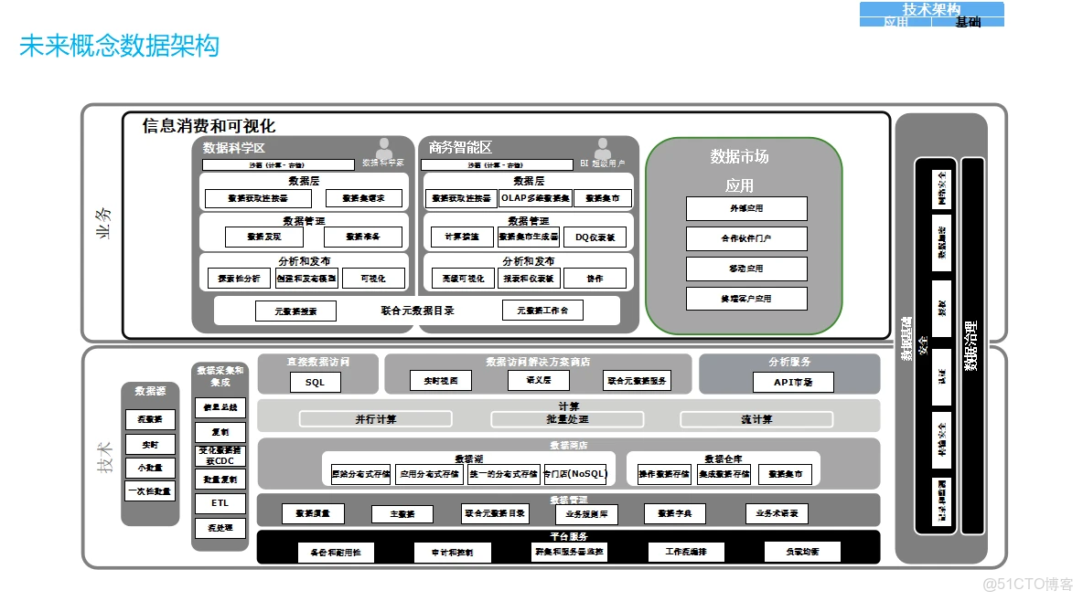 IT架構規劃與IT戰略規劃_#數字化轉型_07