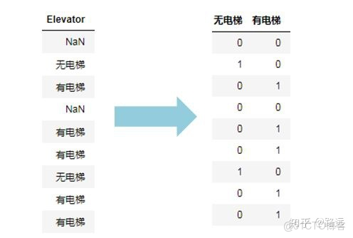 LDA是獨熱編碼嗎_數據_03