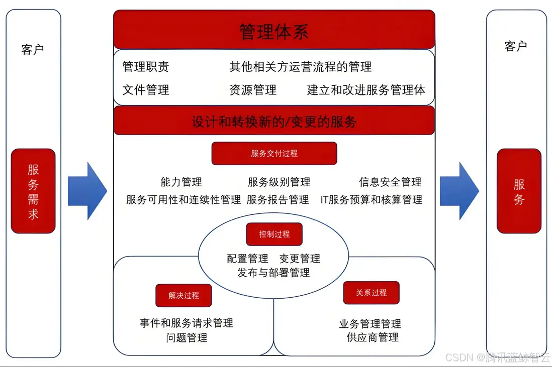 在這裏插入圖片描述