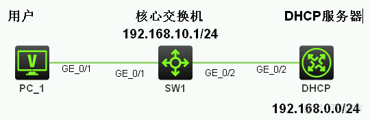 H3C模擬器中DHCP中繼配置全攻略_IP