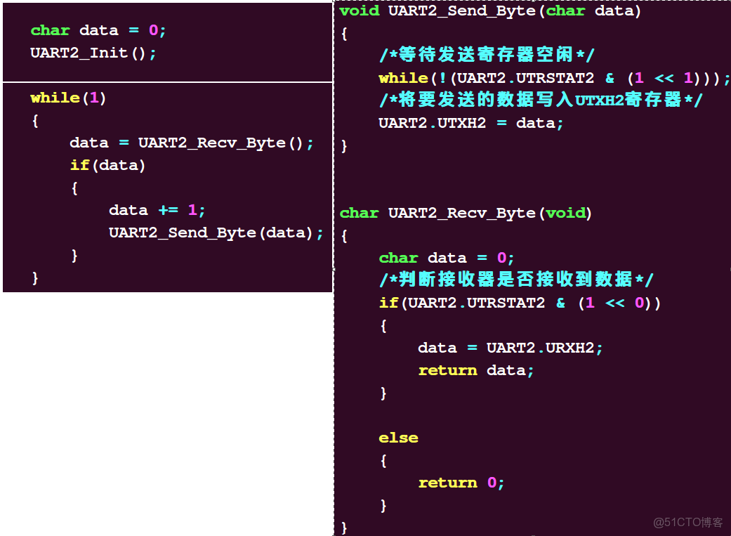 emmc總線和sd總線接口_emmc總線和sd總線接口_52