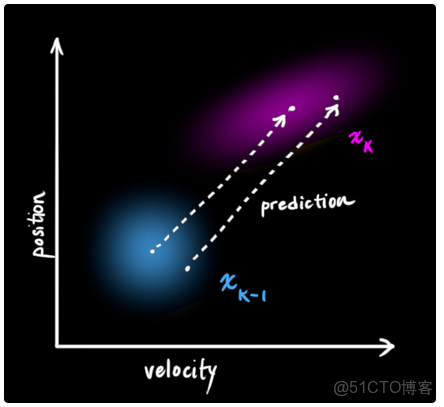 中值濾波器是將高於平均值嗎 中值濾波器的工作原理_卡爾曼濾波_13